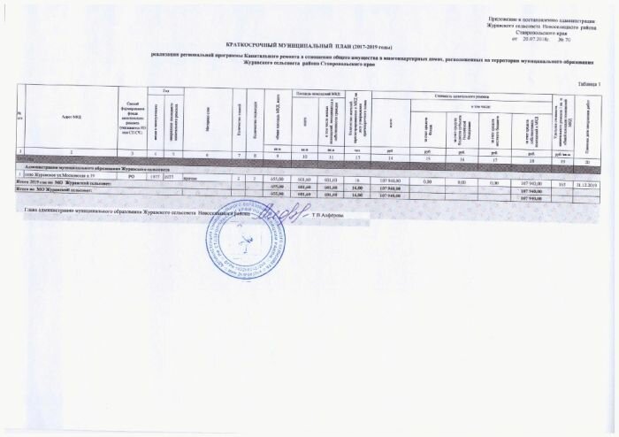 О внесении изменений в муниципальный краткосрочный план реализации региональной программы проведения регионального ремонта общего имущества в многоквартирном доме на территории муниципального образования Журавского сельсовета по адесу: Российская Федерация, Ставропольский край, Новоселицкий район, село Журавское, ул. Московская, дом 19 на 2017-2019 годы"