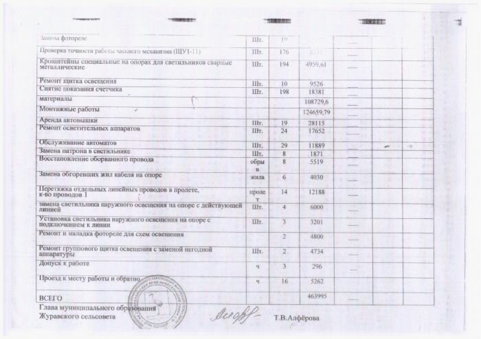 Форма отчета о выполнении мероприятий по энергосбережению за 2016 год на территории муниципального образования Журавского сельсовета