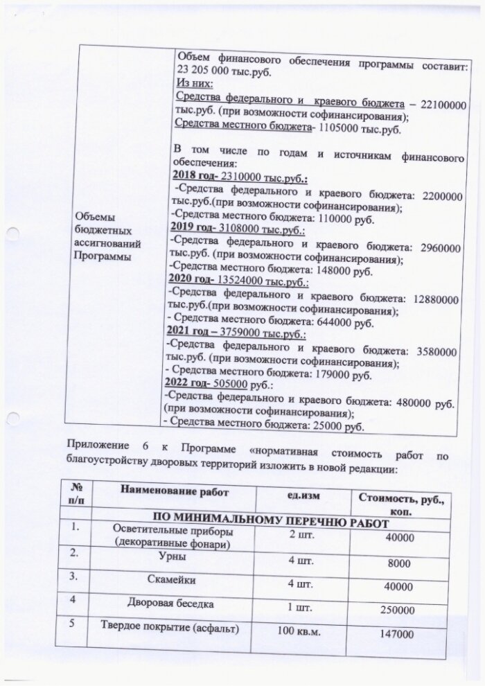 Постановление от 03.2.2018 № № 30 О внесении изменений в Постановление администрации муниципального образования Журавского сельсовета № 130 от 08 декабря 2017 года «Об утверждении муниципальной программы «Формирование комфортной городской среды на 2018-2022 годы на территории муниципального образования Журавского сельсовета, Новоселицкого района, Ставропольского края»