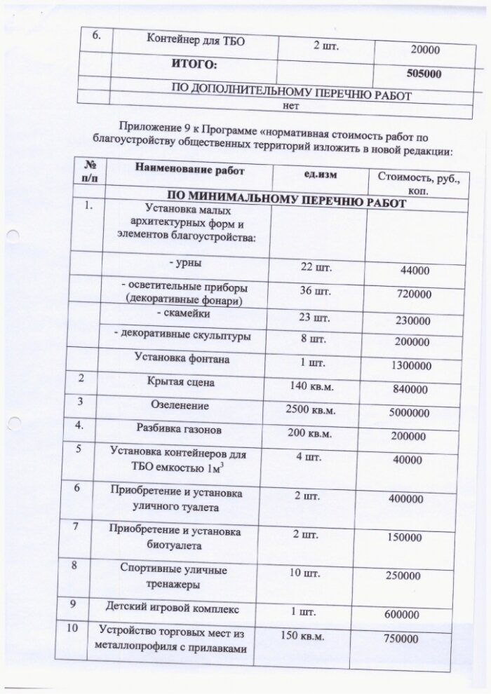 Постановление от 03.2.2018 № № 30 О внесении изменений в Постановление администрации муниципального образования Журавского сельсовета № 130 от 08 декабря 2017 года «Об утверждении муниципальной программы «Формирование комфортной городской среды на 2018-2022 годы на территории муниципального образования Журавского сельсовета, Новоселицкого района, Ставропольского края»