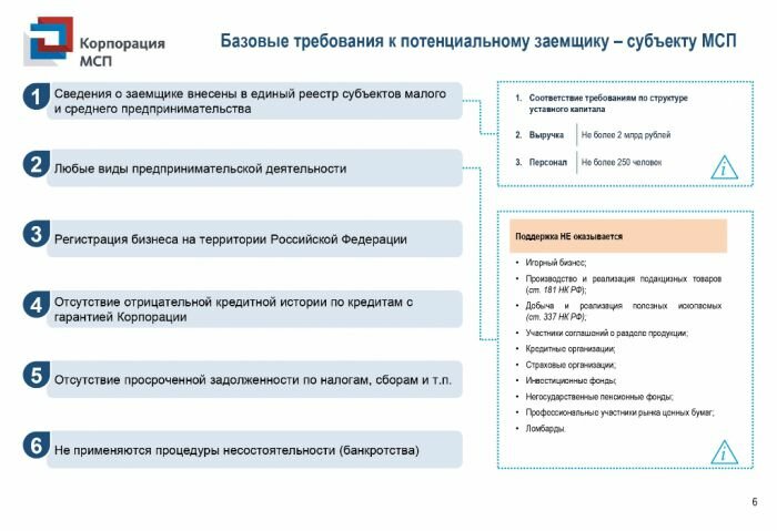 Финансовая поддержка субъектов МСП