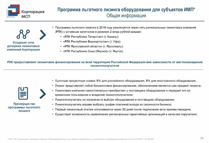 Финансовая поддержка субъектов МСП