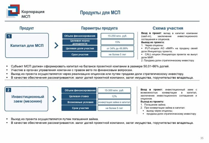 Финансовая поддержка субъектов МСП