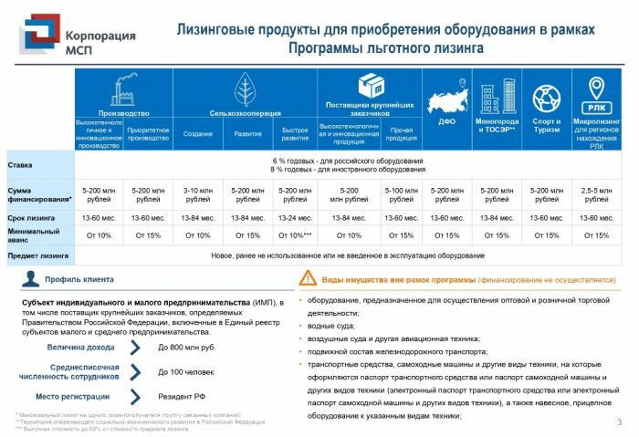 Программа льготного лизинга оборудования для малого бизнеса