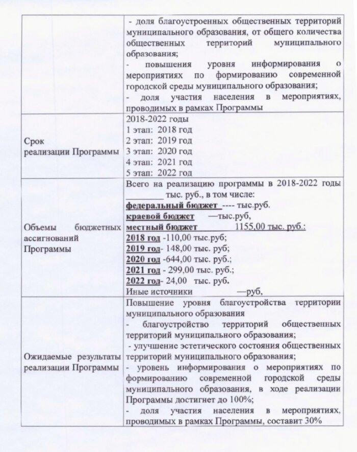 Постановление от 08.12.2017 № 130 Об утверждении муниципальной программы «Формирование комфортной городской среды на 2018-2022 годы на территории муниципального образования Журавского сельсовета Новоселицкого района ставропольского края»