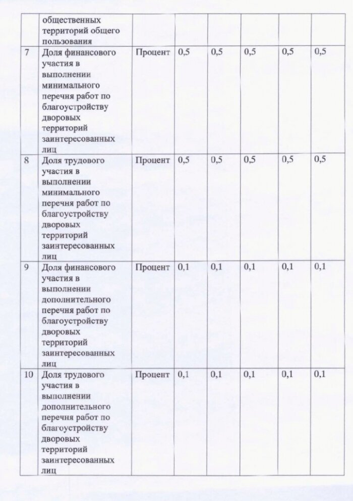 Постановление от 08.12.2017 № 130 Об утверждении муниципальной программы «Формирование комфортной городской среды на 2018-2022 годы на территории муниципального образования Журавского сельсовета Новоселицкого района ставропольского края»