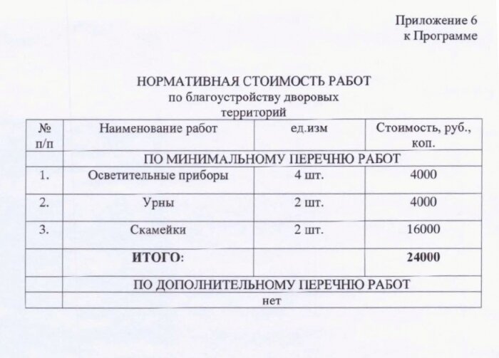 Постановление от 08.12.2017 № 130 Об утверждении муниципальной программы «Формирование комфортной городской среды на 2018-2022 годы на территории муниципального образования Журавского сельсовета Новоселицкого района ставропольского края»