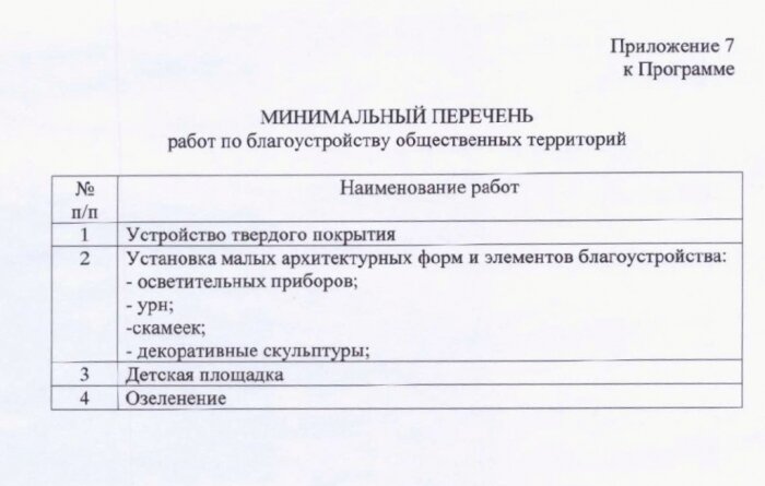 Постановление от 08.12.2017 № 130 Об утверждении муниципальной программы «Формирование комфортной городской среды на 2018-2022 годы на территории муниципального образования Журавского сельсовета Новоселицкого района ставропольского края»